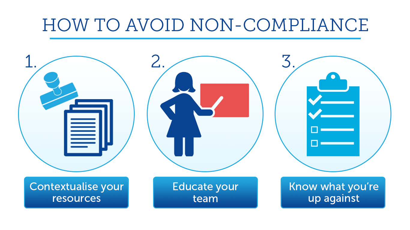 Non Compliance CCWL